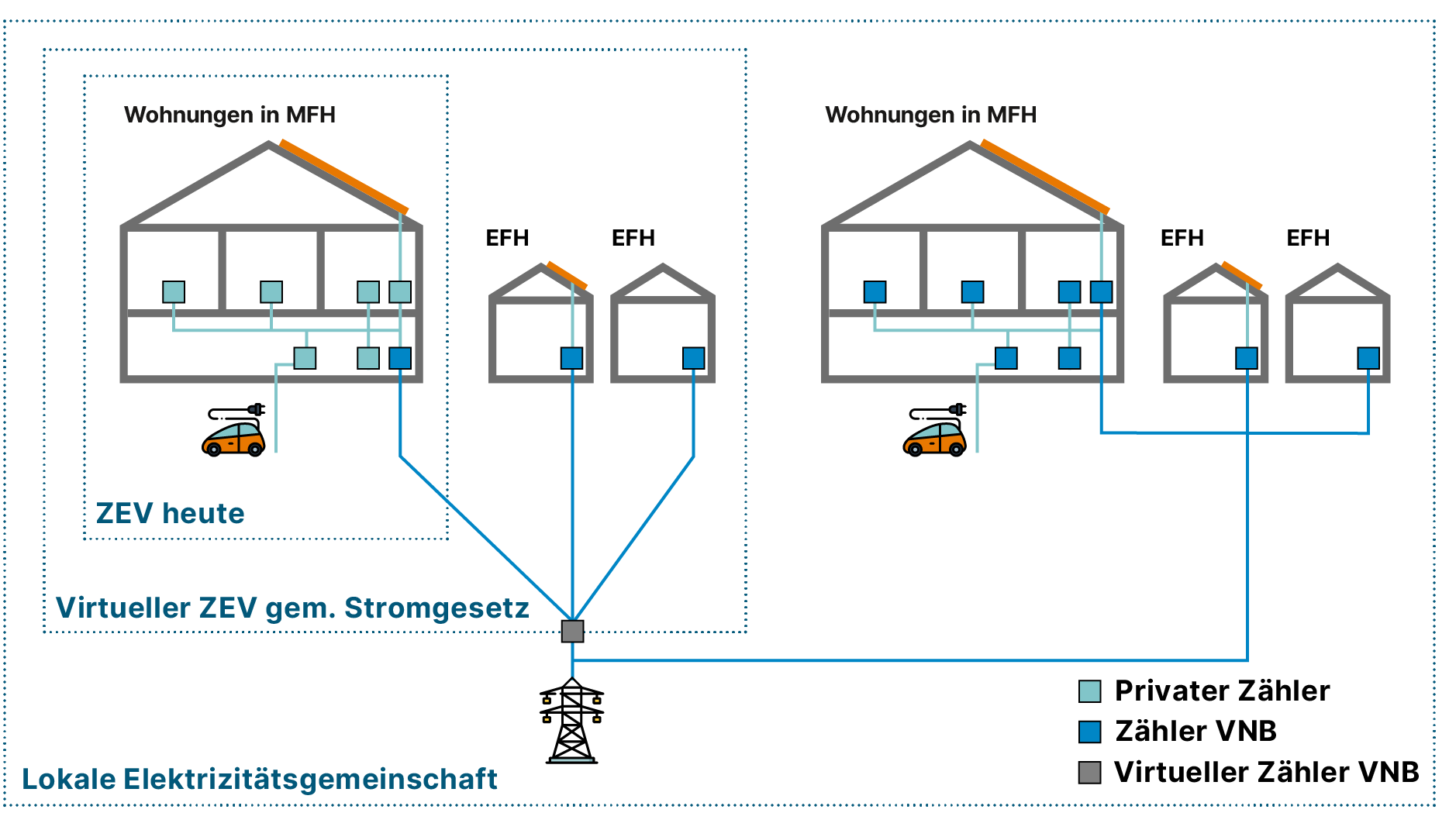 © energie-experten.ch / Grafik: Faktor Journalisten | © energie-experten.ch / Grafik: Faktor Journalisten © energie-experten.ch / Grafik: Faktor Journalisten | © energie-experten.ch / Grafik: Faktor Journalisten