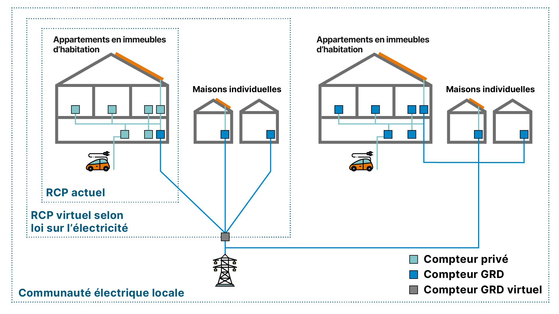 Quelle: energie-experten.ch / Grafik: Faktor Journalisten (fr) | © energie-experten.ch / Graphique: Faktor Journalisten